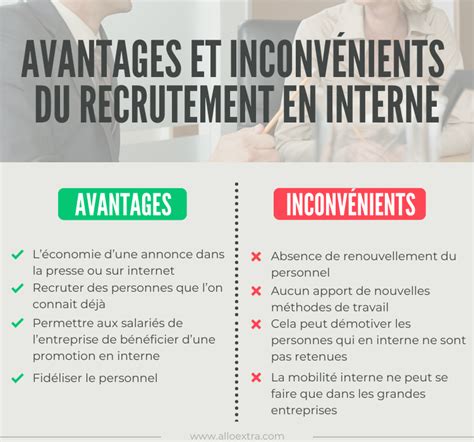 Avantages du recrutement