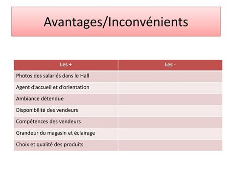 Avantages et Inconvénients GMF