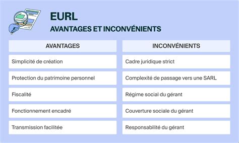 Avantages et inconvénients de l'EIRL