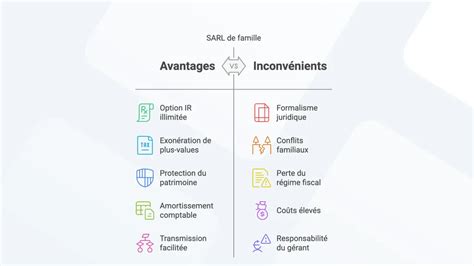 Avantages et inconvénients de la SARL de famille