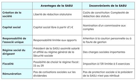 Avantages et inconvénients de la SASU