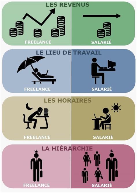Avantages et inconvénients du statut Freelance