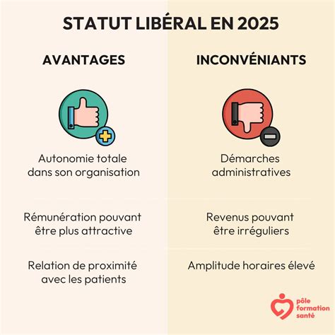 Avantages et inconvénients du statut d'auto-entrepreneur