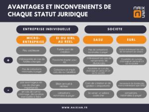 Avantages et inconvénients du statut juridique