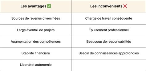 Avantages et inconvénients du travail en freelance