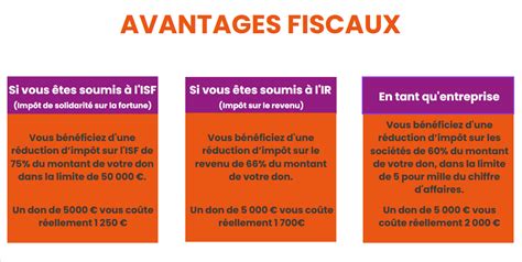 Avantages fiscaux pour l'entreprise individuelle