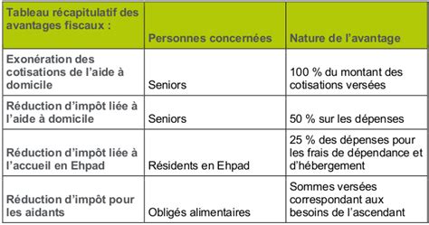 Avantages fiscaux pour les personnes âgées