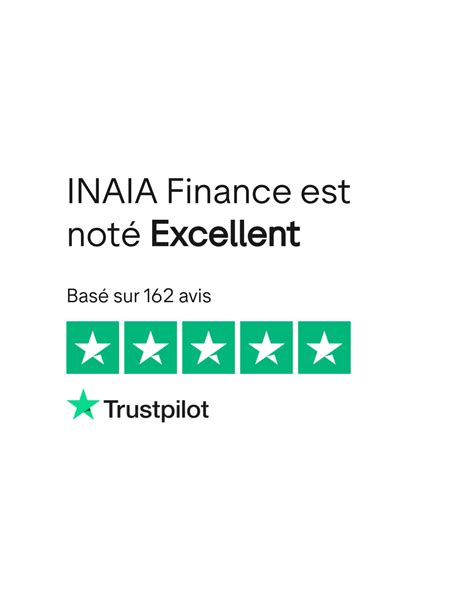 Avis clients Inaia Finance