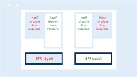 BFR Positif ou Négatif