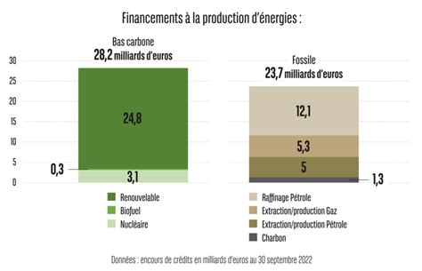 BNP Paribas Financement de Projet