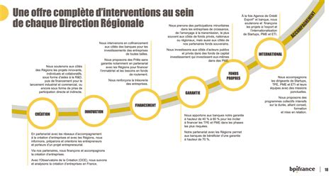 BPI France : Aides à l'innovation
