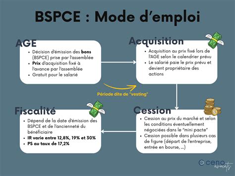 BSPCE Définition et Application