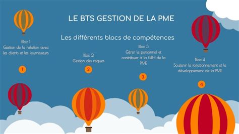 BTS GPME Compétences