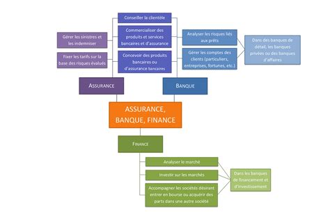 Banque Finance Assurance