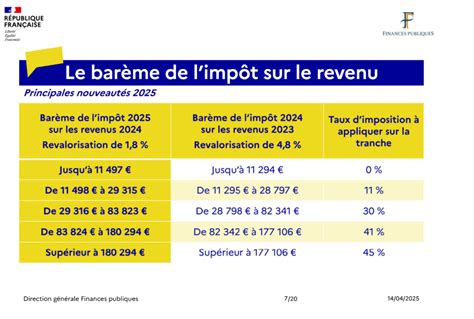 Barème des impôts pour les frais de repas