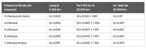 Barème kilométrique 2024
