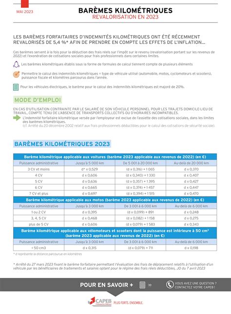 Baremes kilometriques 2023