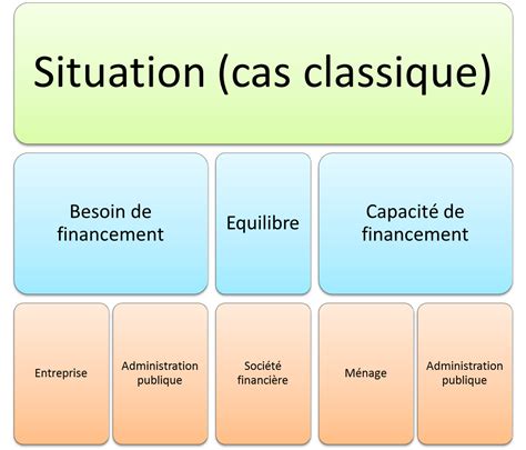 Besoin de financement urgent