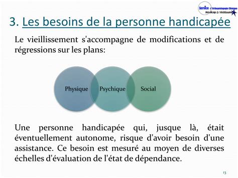 Besoins spécifiques des personnes handicapées
