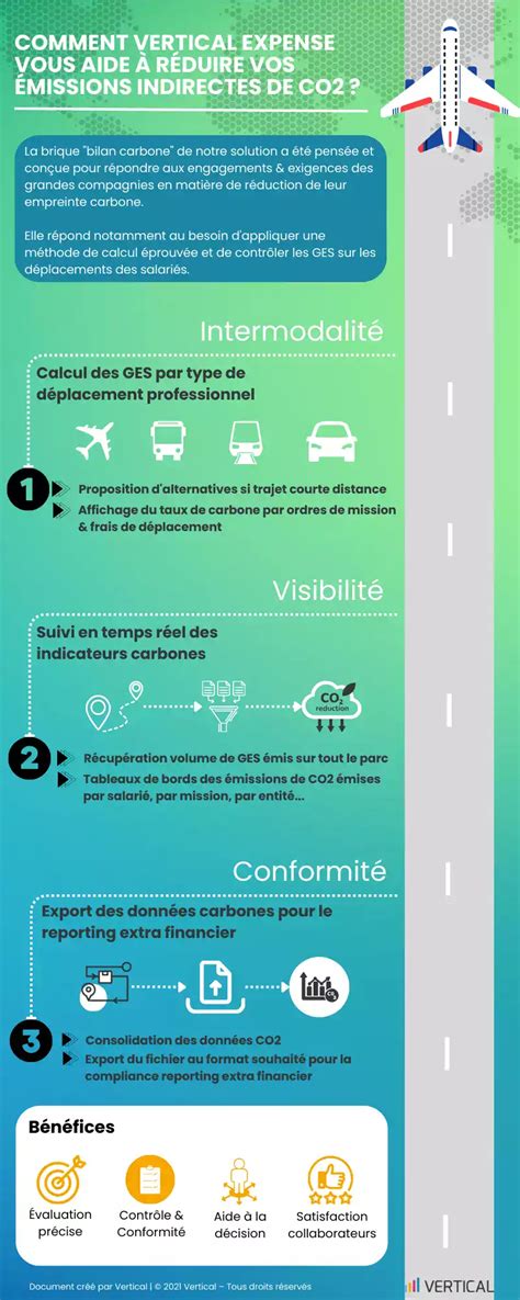 Bilan Carbone Infographie