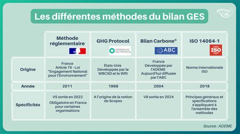 Bilan Carbone et Emissions GES