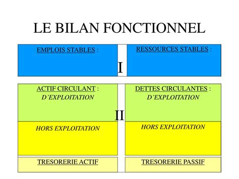 Bilan Fonctionnel