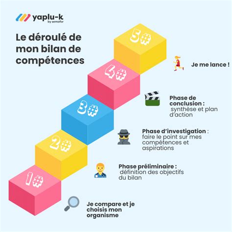 Bilan de compétences
