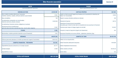 Bilan financier