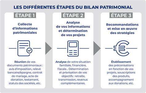 Bilan patrimonial