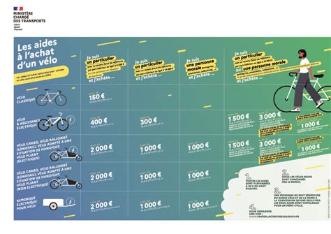 Bonus Écologique pour Vélo Électrique