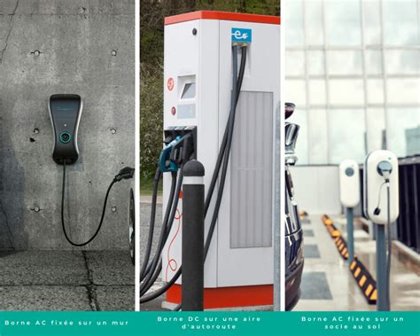 Bornes de recharge pour véhicules électriques