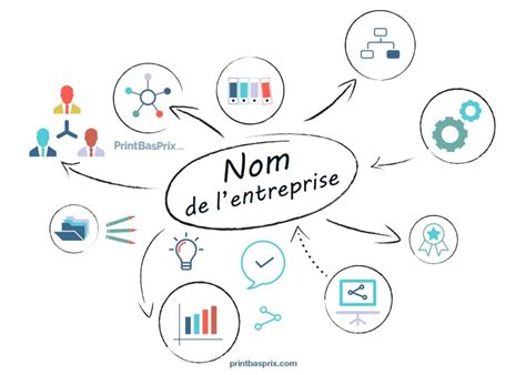 Brainstorming pour trouver un nom d'entreprise