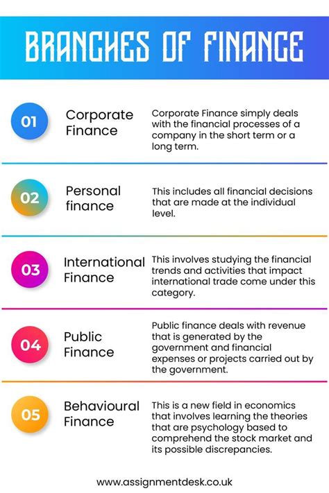 Branches de la finance