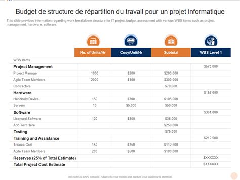 Budget Informatique Entreprise