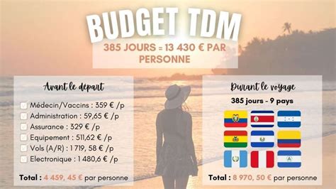 Budget Tour du Monde