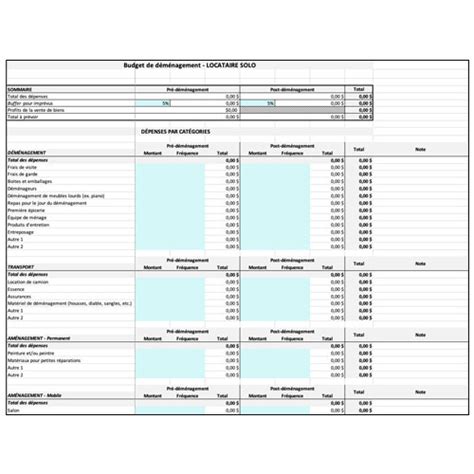 Budget déménagement