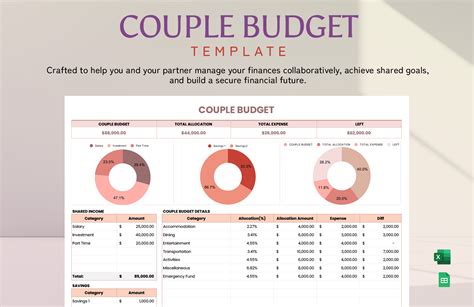 Budget de couple