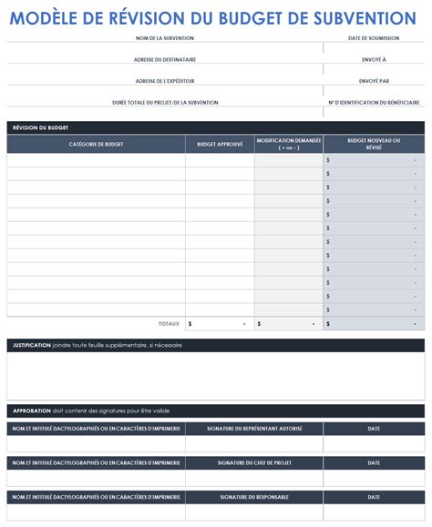 Budget et subventions