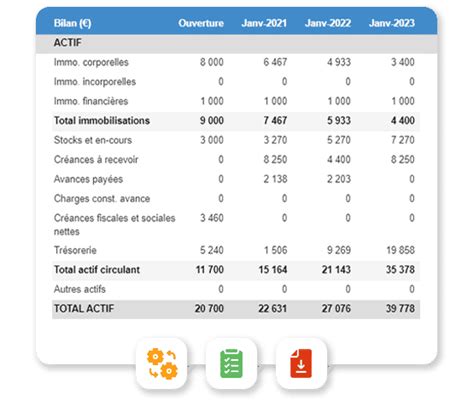 Budget prévisionnel agricole