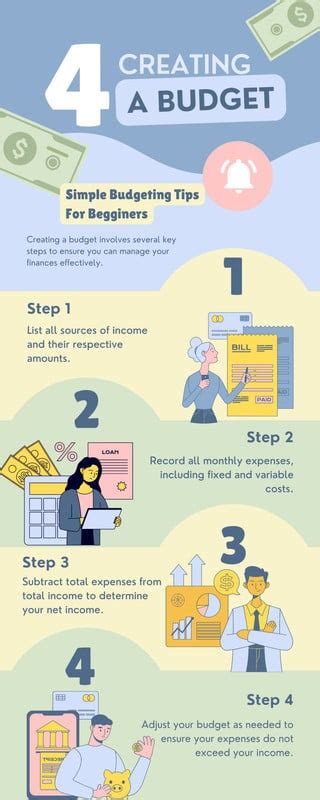 Budgeting Infographic