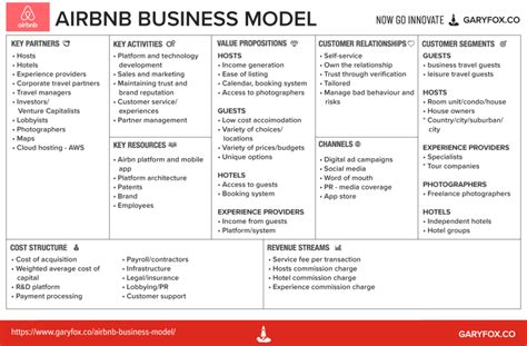 Business Plan Conciergerie Airbnb