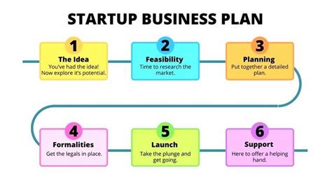 Business Plan Entrepreneur