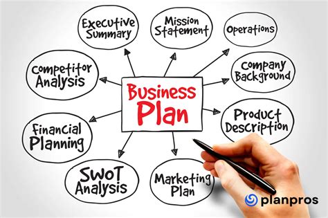 Business plan