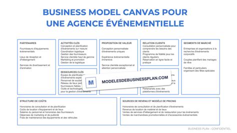 Business plan événementiel