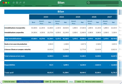Business plan financier