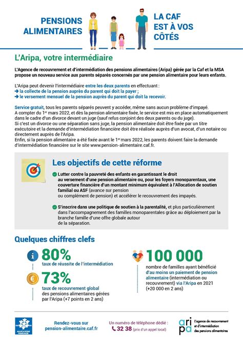 CAF et Pensions Alimentaires
