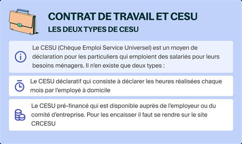 CESU Déclaratif