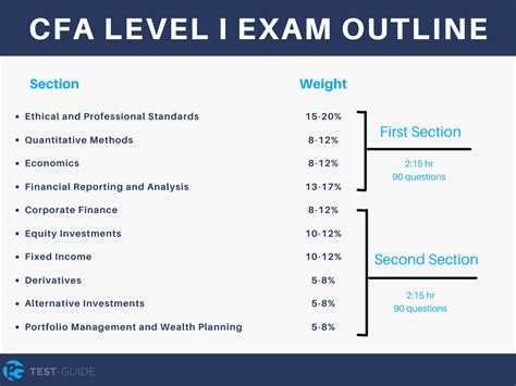 CFA Level 1 Exam Prep