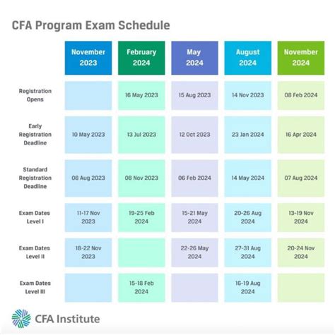 CFA Program Chart