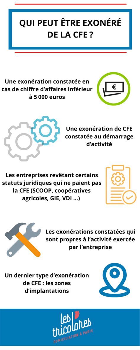 CFE, CCI, Nanterre : Définitions et Implications